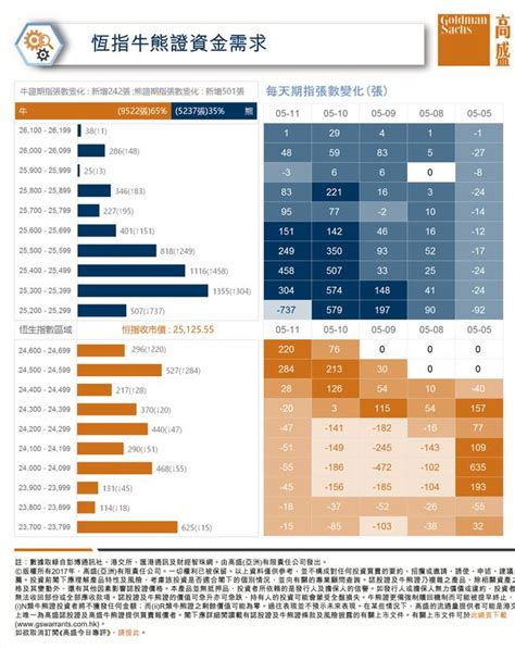 北水流|每日數據